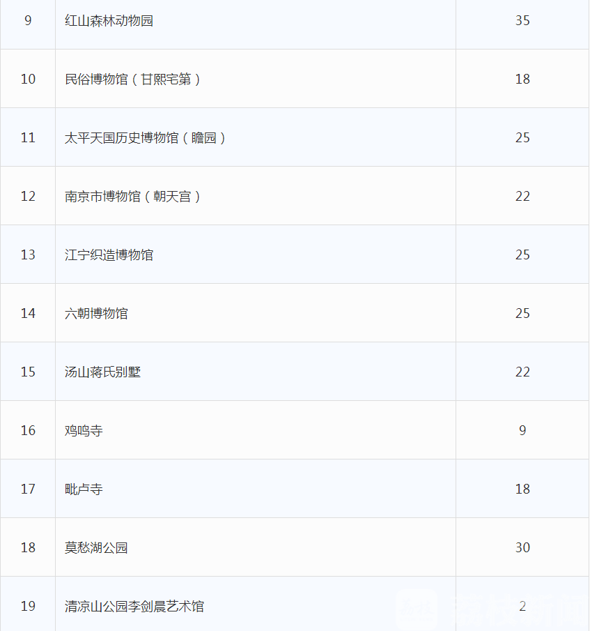 景区■好消息！5月份，南京62家景区降！价！啦！