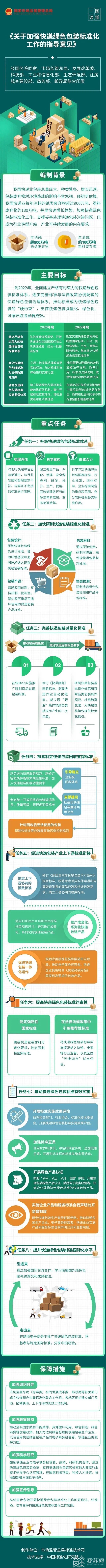 快递■八部门联合印发《关于加强快递绿色包装标准化工作的指导意见》