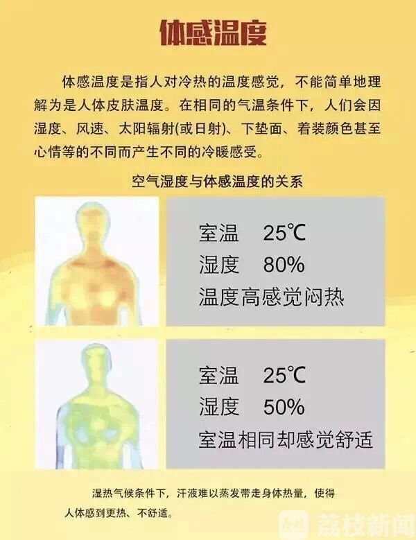 地区■大风+暴雨！本周江苏再无晴日