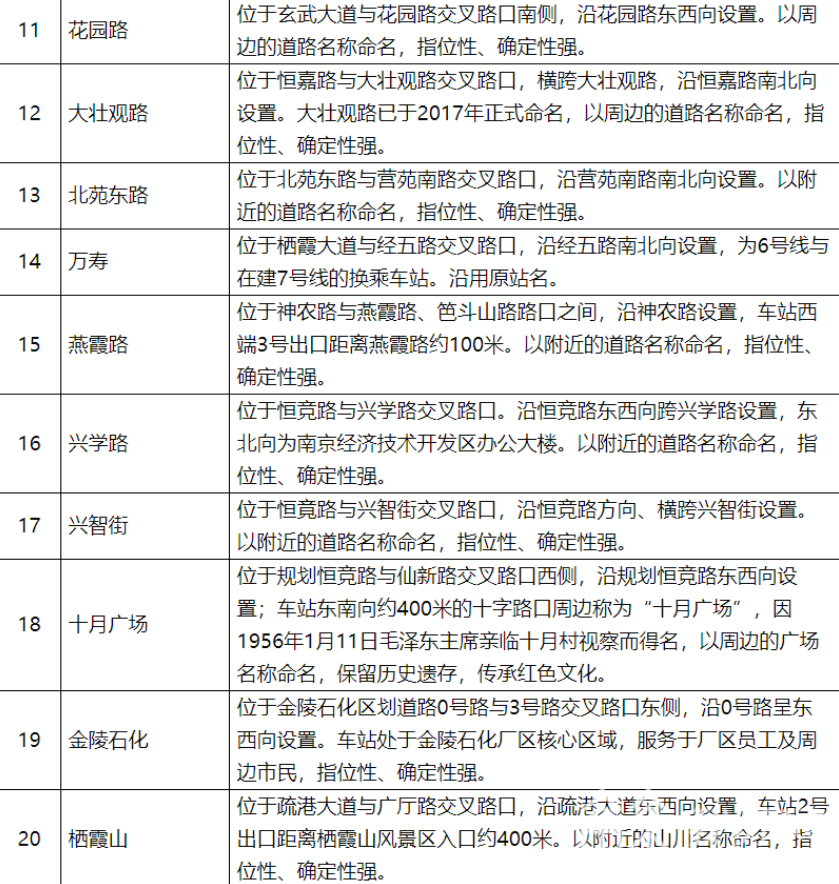 南京■南京地铁6号、S6(宁句城际)号线车站站名命名方案今起公示