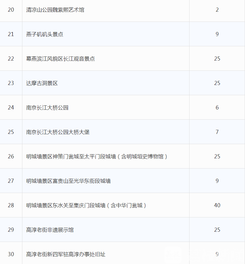 景区■好消息！5月份，南京62家景区降！价！啦！