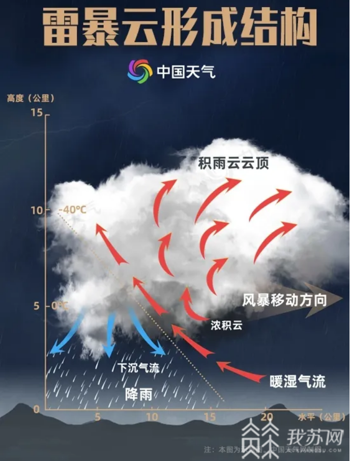 雷雨■“来去匆匆,神出鬼没!”江苏将遭遇“分散性阵雨或雷雨”