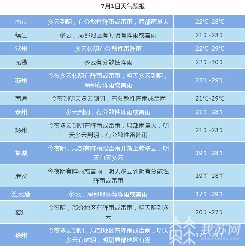 雷雨■“来去匆匆,神出鬼没!”江苏将遭遇“分散性阵雨或雷雨”