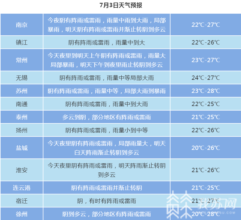 地区■又一轮强降水——今夜到明天沿江苏南需防范局部大暴雨
