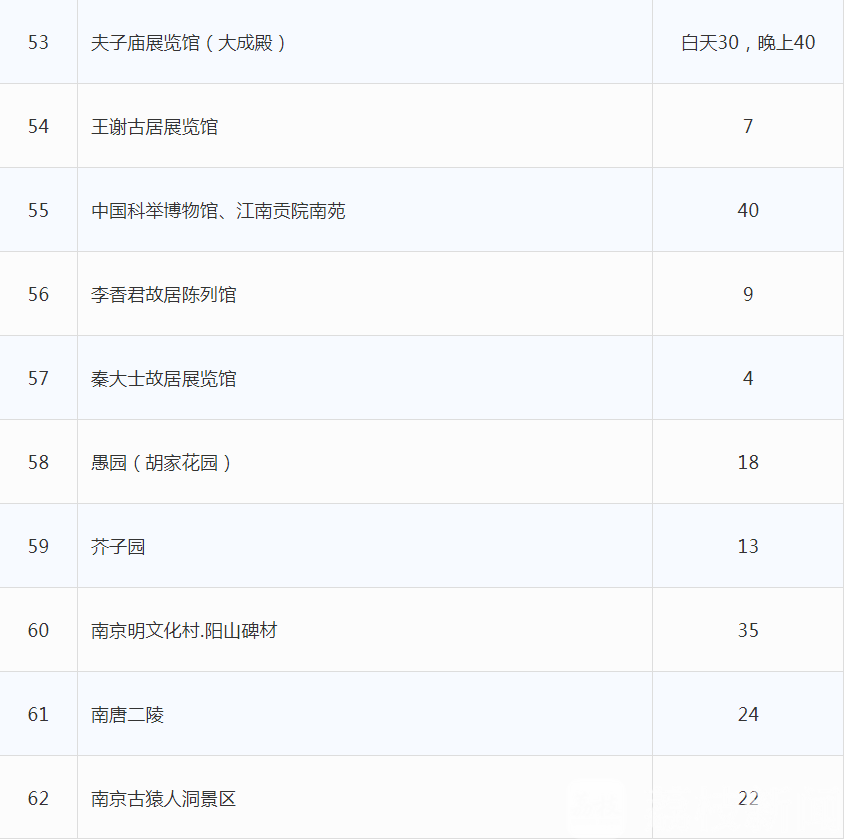景区■好消息！5月份，南京62家景区降！价！啦！