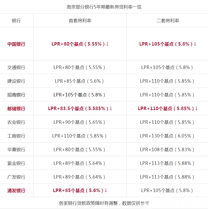 下调■央行降息：5年期以上4.65%——房贷利率下调，买房成本降了！