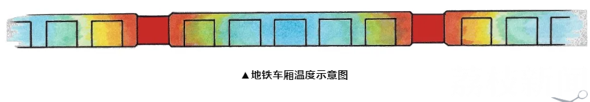 地铁■地铁空调太热or太冷？南京地铁教您“择地而处”