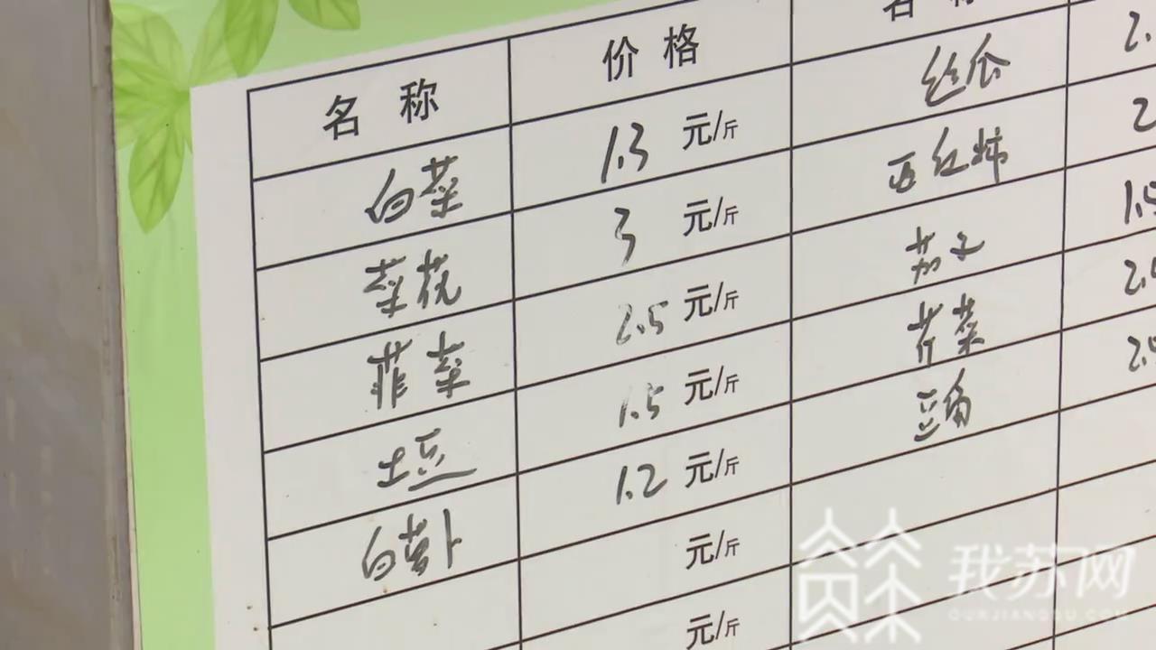 农贸市场：徐州市农贸市场明码标价工作启动 让“菜篮子”拎得明明白白