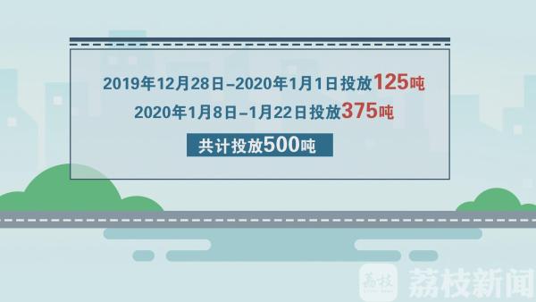 苏州今起开始投放储备猪肉 品质有保证价格降10%