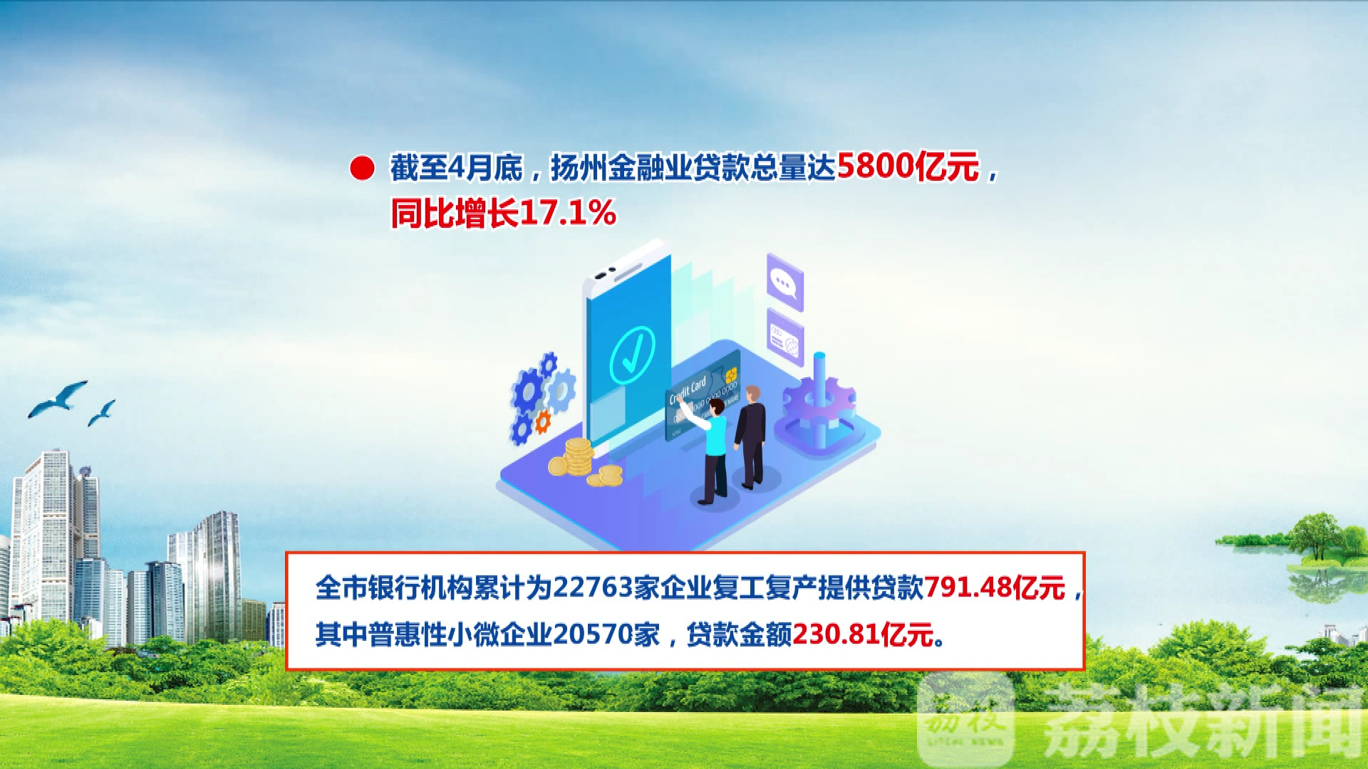 #金融#一季度全市金融业GDP增量达8.8% 扬州打好金融政策惠企“组合拳”
