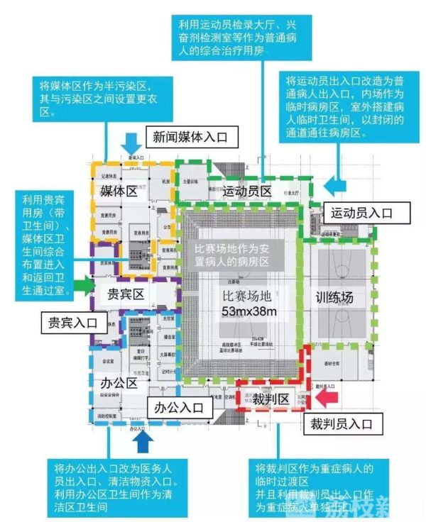 江苏正式发布《公共卫生事件下体育馆应急改造为临时医疗中心设计