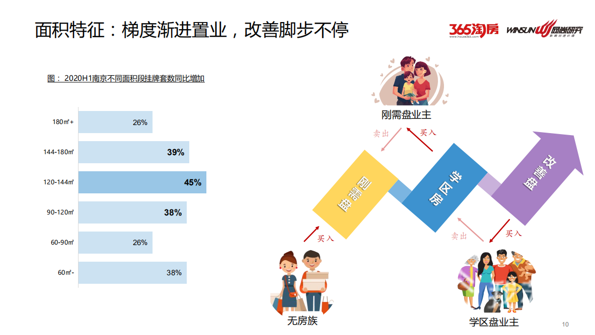 二手房■量平价稳!2020年上半年南京二手房卖了5.2万套