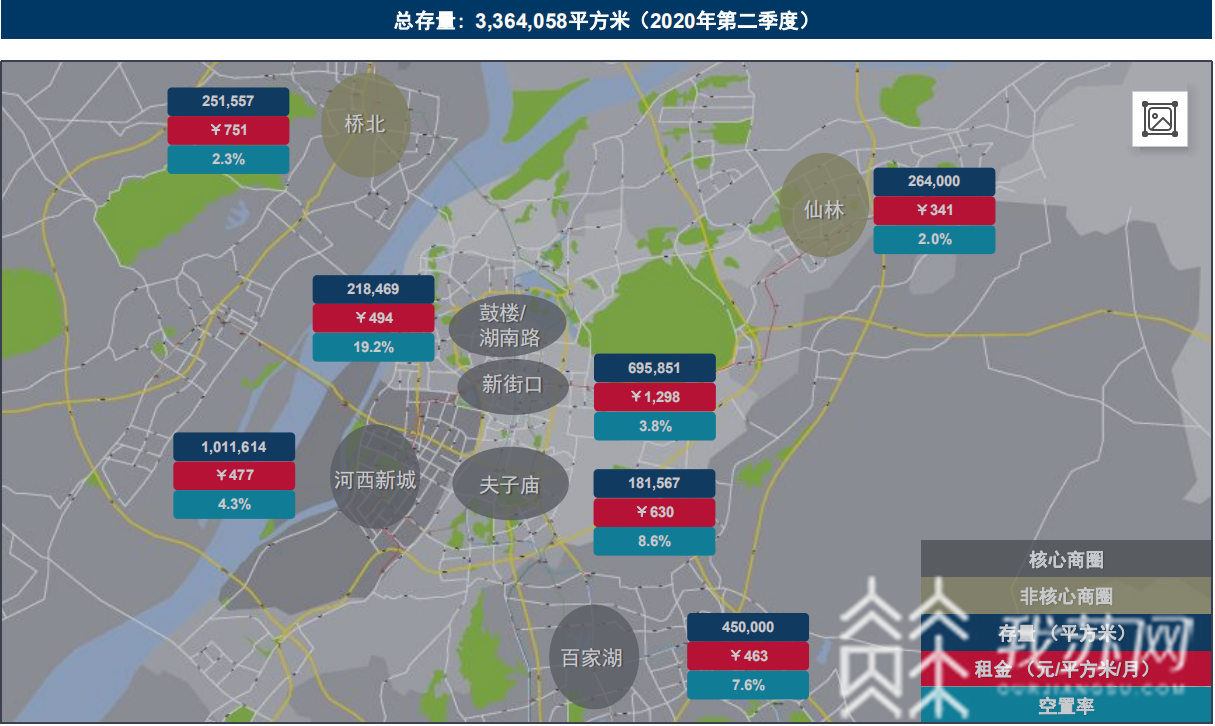 「市场」 零售市场消费回暖 上半年南京写字楼市场稳中有变
