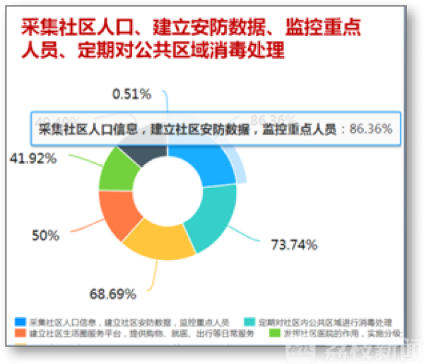 “疫”中思策 如何擦亮宜居街区的民生底色？