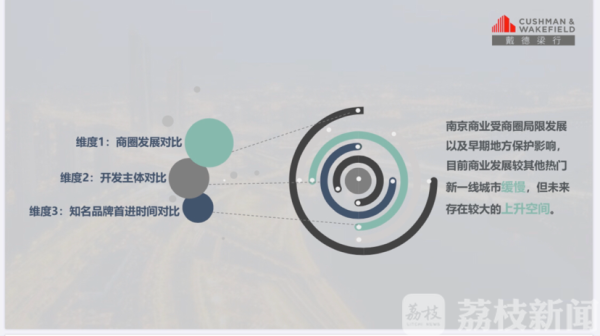 未来五年将有超过10家知名商业入驻南京 新兴行业租户持续活跃