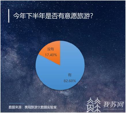 ##暑期和国庆将成为高峰期 旅游调查报告：国人依然愿意花钱旅游