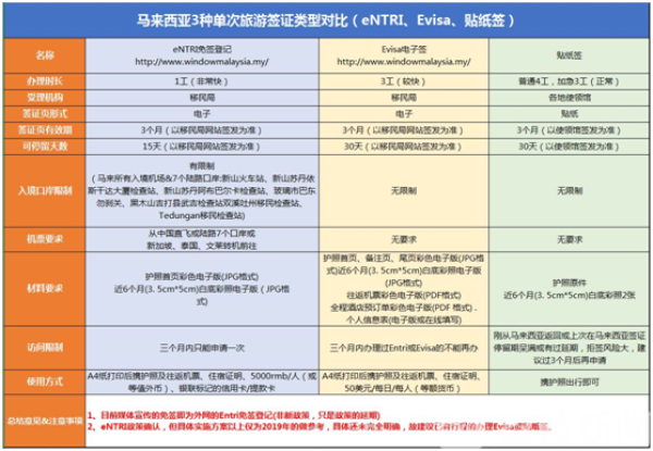 马来西亚2020年对中国免签！但此“免签”不等于说走就走