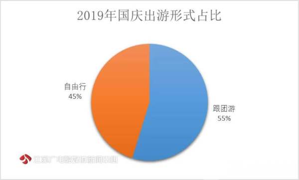 国庆流行“新跟团” 私家团成“不差钱”中产刚需