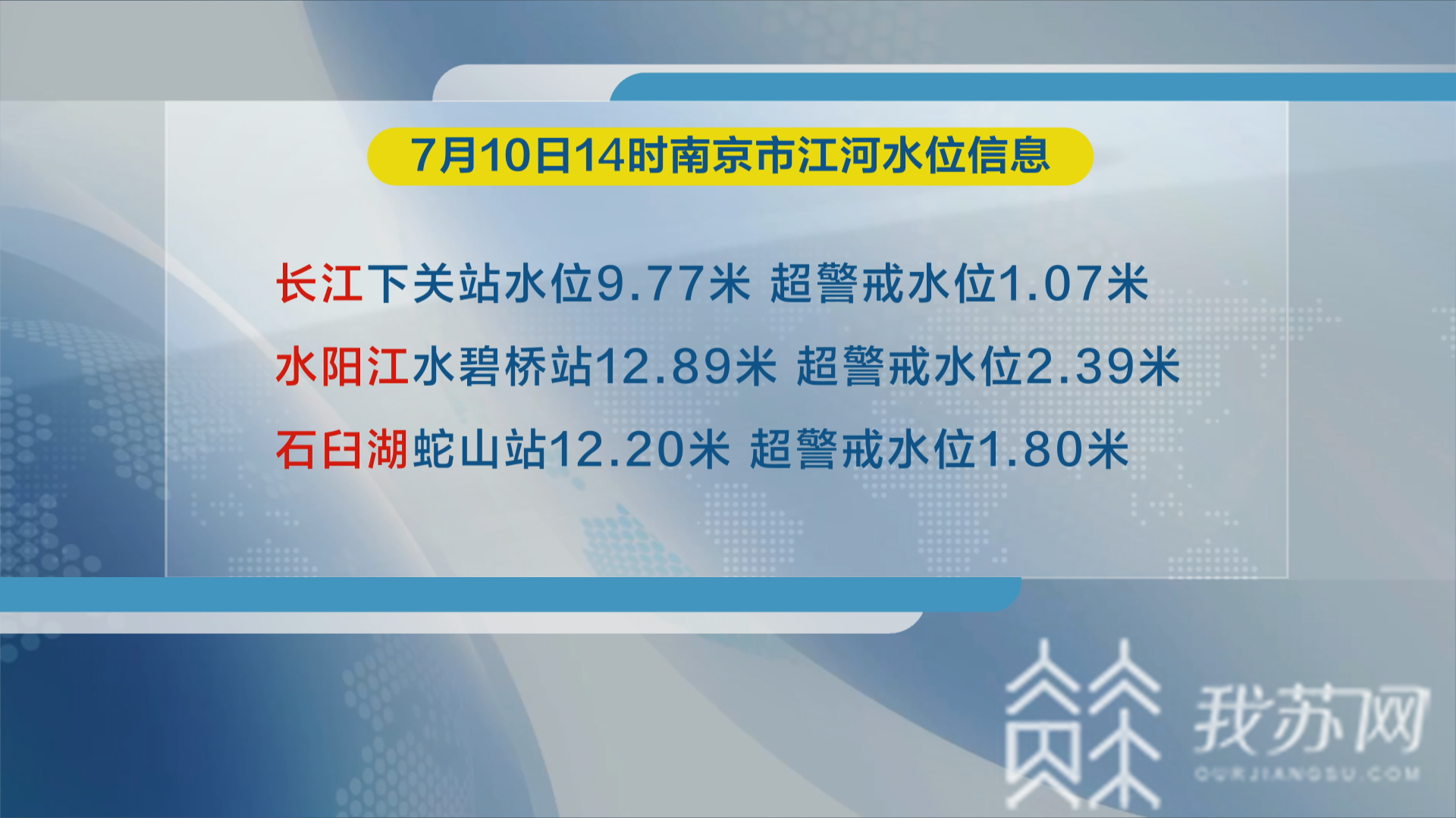 「防汛」秦淮河水位超警戒仍有人在岸边泡脚！ 南京升级防汛II级应急响应