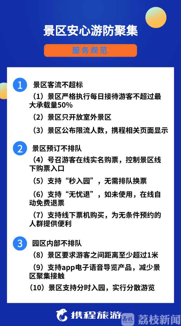 景区门票预订每天飞速增长 旅游行业推出“安心游防聚集”十条规