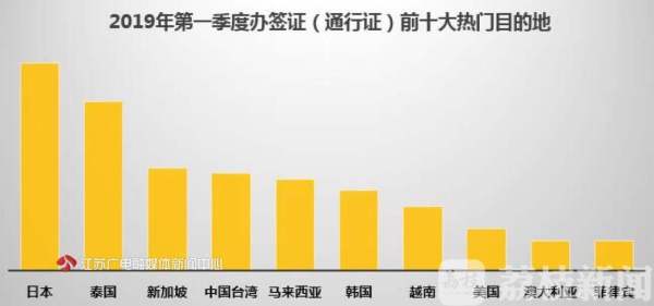 签证利好再升级 5月起日本开放中国游客在线办理签证