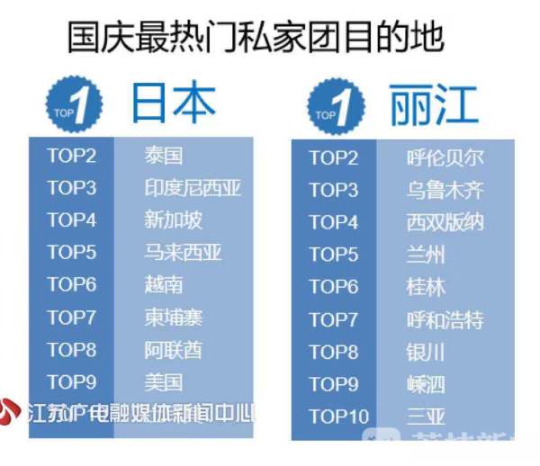 国庆流行“新跟团” 私家团成“不差钱”中产刚需