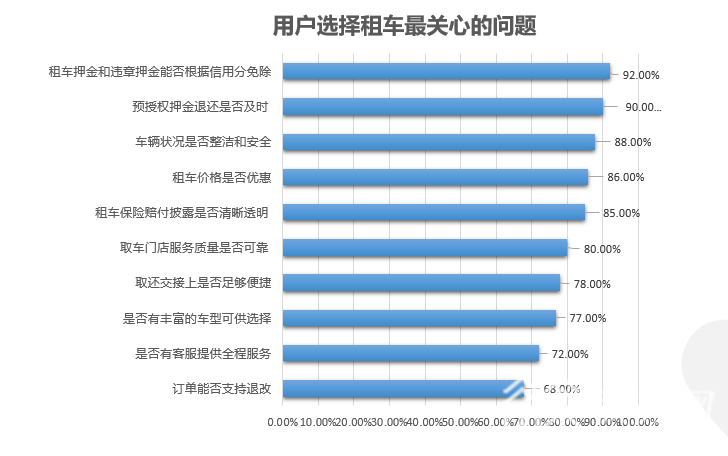 #租车#中国租车市场规模有望今年突破千亿大关 租车行业冲破疫情阻碍