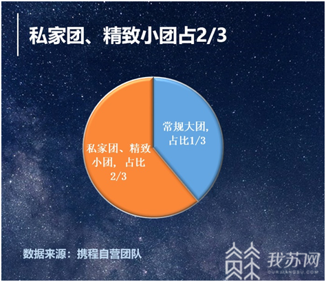 国庆@性价比创近年来最高 国庆旅游产品预定火爆