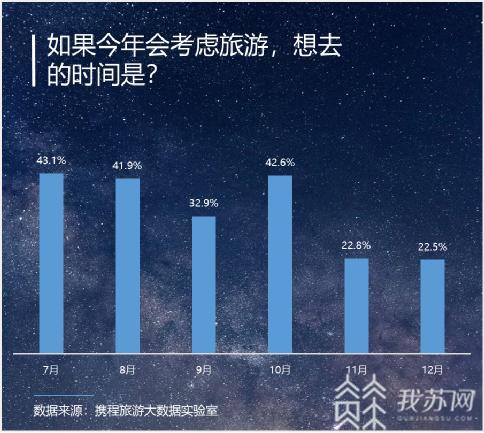 ##暑期和国庆将成为高峰期 旅游调查报告：国人依然愿意花钱旅游
