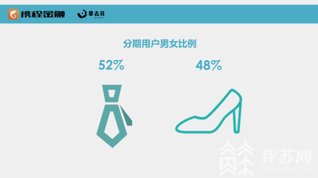 分期■旅游也爱分期：“后浪”很积极，“60后”也不保守