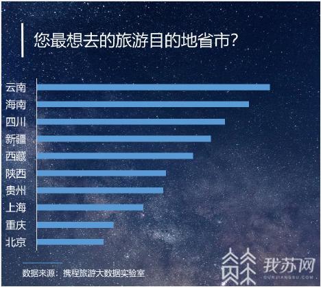 ##暑期和国庆将成为高峰期 旅游调查报告：国人依然愿意花钱旅游