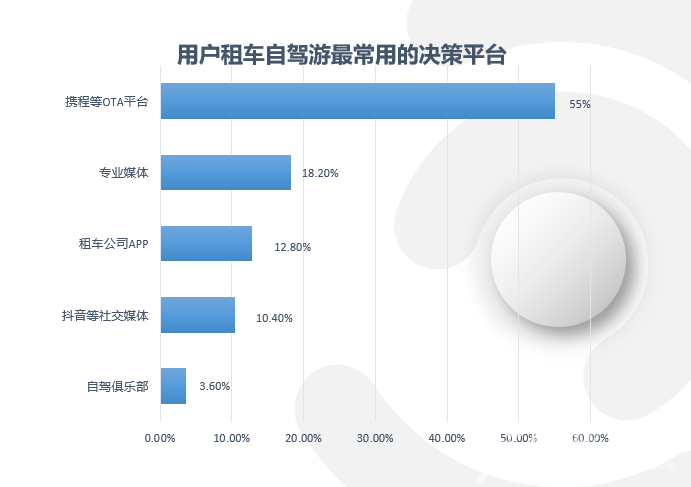 #租车#中国租车市场规模有望今年突破千亿大关 租车行业冲破疫情阻碍