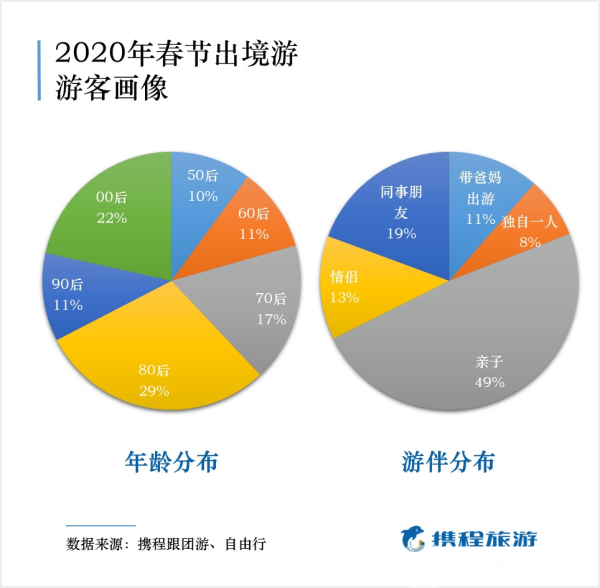 家长们：假如你娃学校给放“春秋假” 你是开心or抓狂？