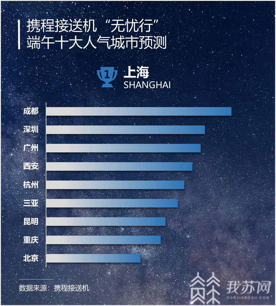 接送■不怕航变！端午节首发接送机新政：无限免费等，无忧随时退