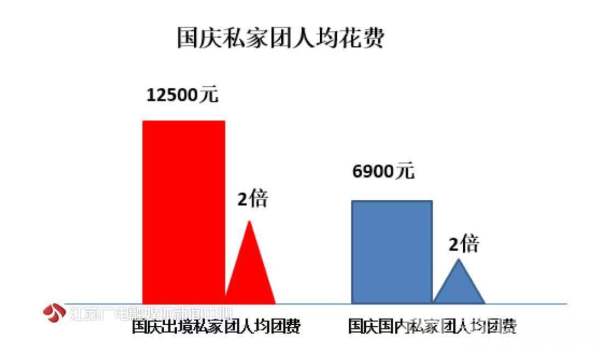 国庆流行“新跟团” 私家团成“不差钱”中产刚需