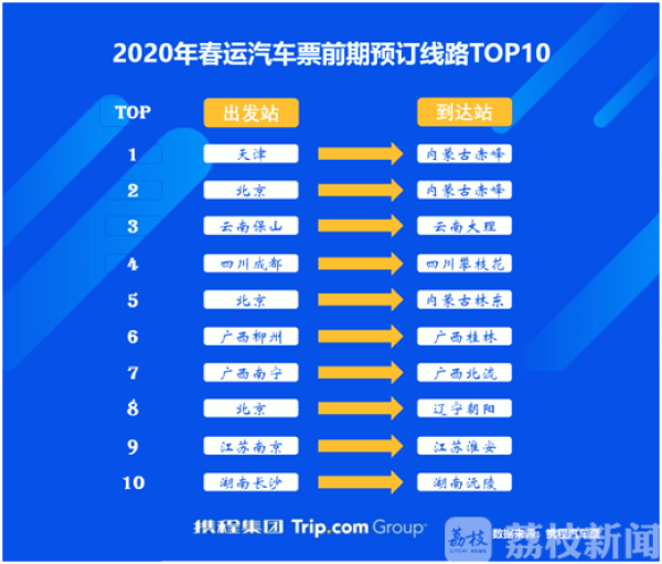 科技助力春运潮 一键找到目标车站