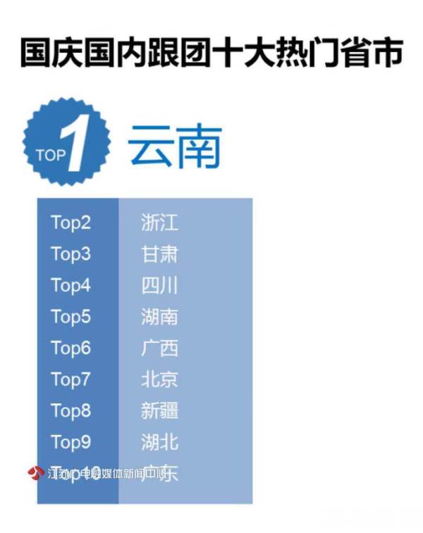 国庆流行“新跟团” 私家团成“不差钱”中产刚需
