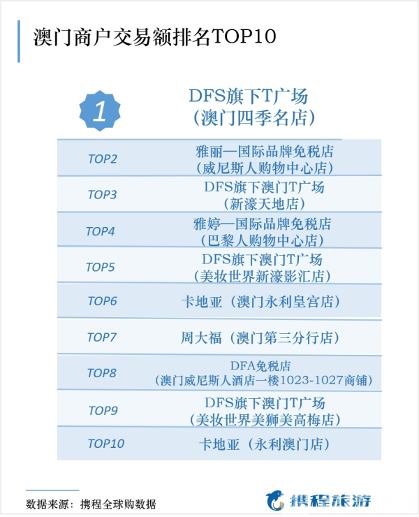 澳门回归20周年，内地游客都怎么玩？溜娃、看秀、买买买