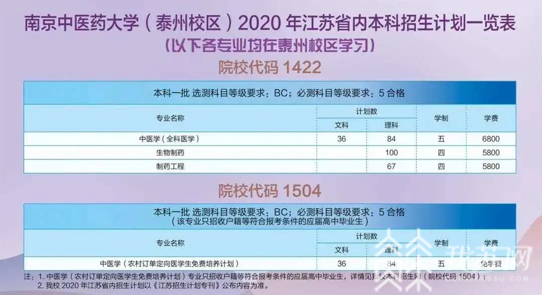 『泰州』“双一流”高校南京中医药大学泰州校区首次招生 泰州首个本一批次