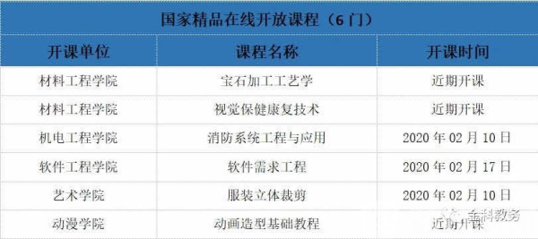 超长假期  高校思想政治教育线上不停课