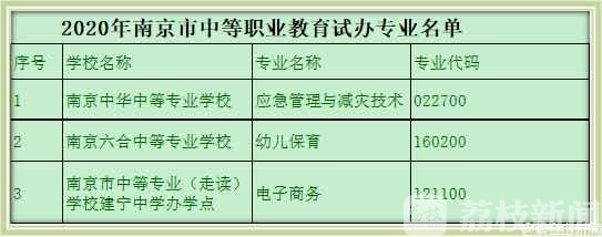 专业■工业机器人、新能源汽车……南京7所中职校新设13个“潮专业”
