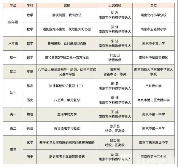 “停课不停学”  江苏“空中课堂”正式启动