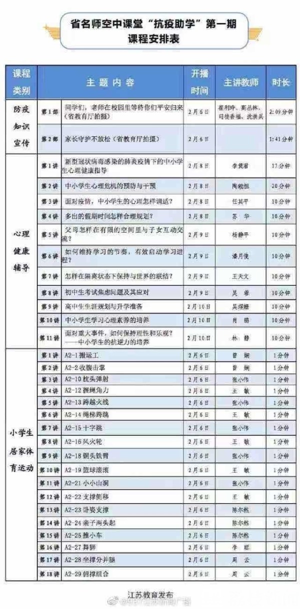 假期里的“线上课程”多多益善？快来看看老师怎么说……