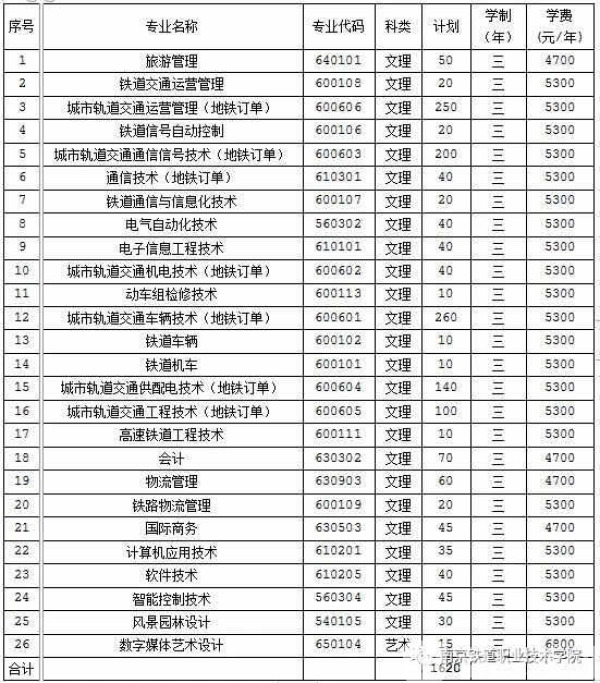 南京铁道职业技术学院 招生计划