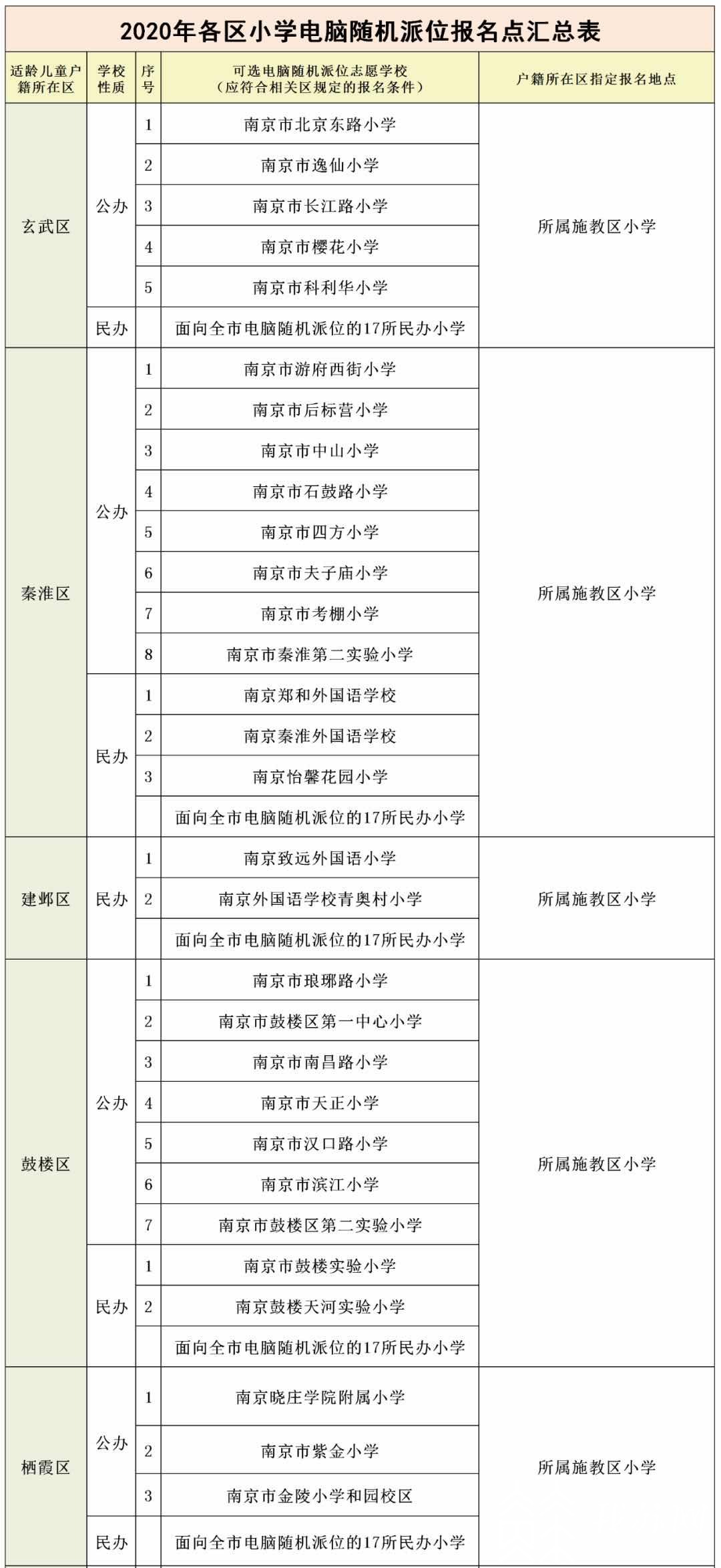 ■家长都想试试摇号 南京市“小升初”公办学区可保底