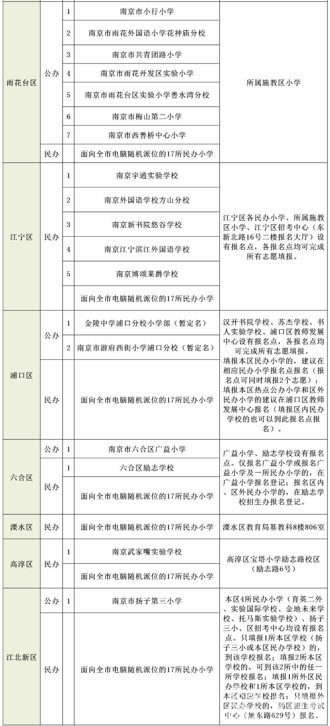 ■家长都想试试摇号 南京市“小升初”公办学区可保底