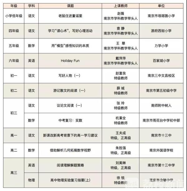 “停课不停学”  江苏“空中课堂”正式启动