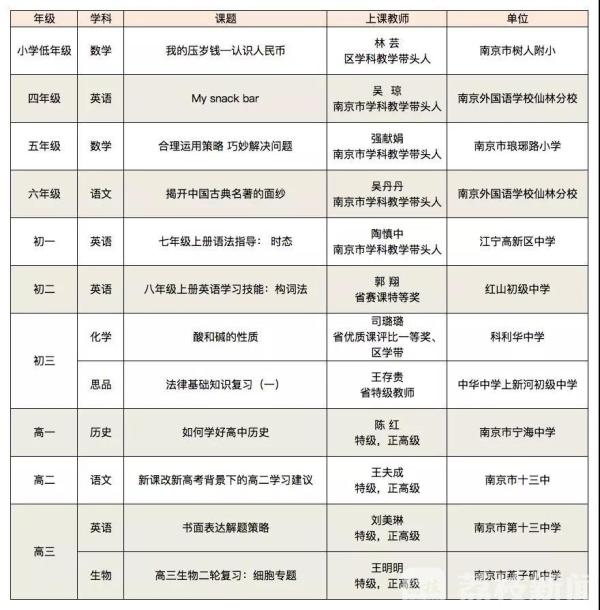 “停课不停学”  江苏“空中课堂”正式启动