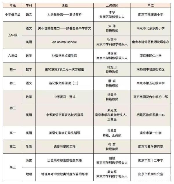 “停课不停学”  江苏“空中课堂”正式启动