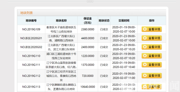 南京7幅地块今出让均底价成交 商业综合体、民办学校、酒店来了…